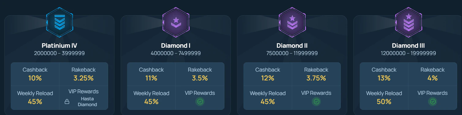 FortuneJack Casino programa VIP con niveles, recompensas y cashback